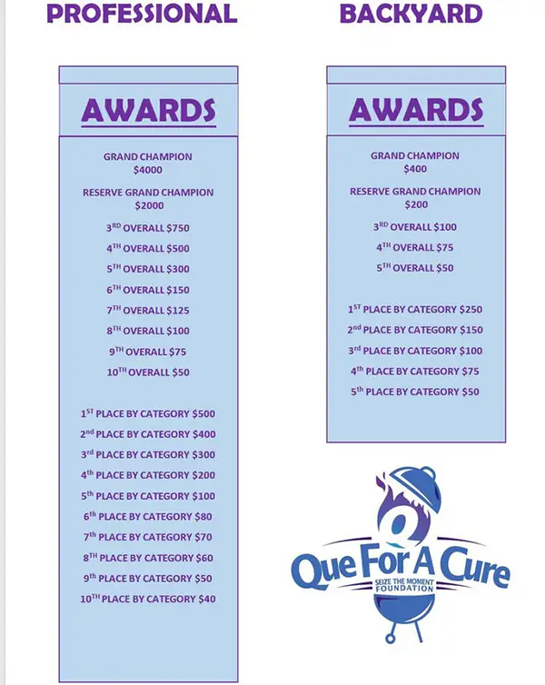 AWARDS